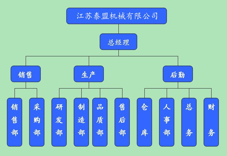 全自動軟化水裝置